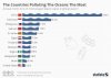 chartoftheday_12211_the_countries_polluting_the_oceans_the_most_n.jpg