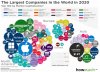 largest-companies-in-the-world-2020-9231.jpg